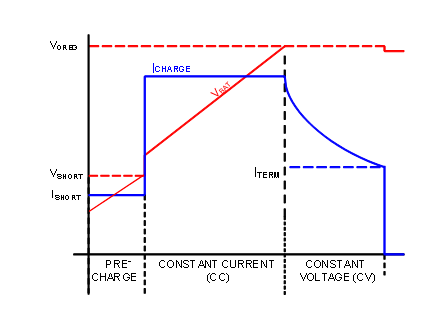 充电曲线.png 充电曲线.png